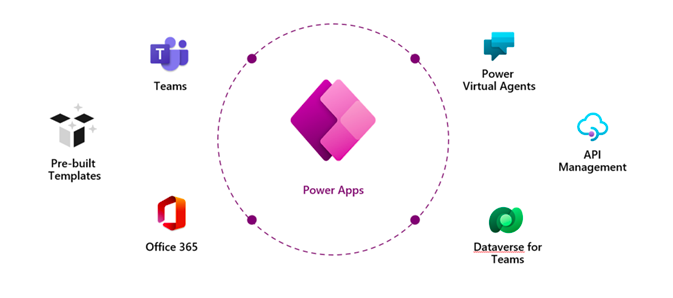 Consultant Powerapps