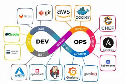 Ingénieur DevOps