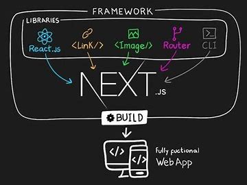 Développeur Front End Next JS